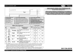 Whirlpool WP 64 IX Manuel utilisateur