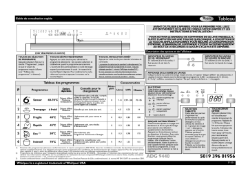 ADG 7580/1 NB | ADG 7580/1 IX | ADG 9440 IX | ADG 7580/1 WH | Mode d'emploi | Whirlpool ADG 9440 WH Manuel utilisateur | Fixfr