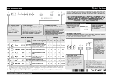 Mode d'emploi | Whirlpool ADP 7452 A+ 6S WH Manuel utilisateur | Fixfr