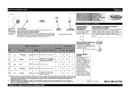 Whirlpool ADP 5778 IX Manuel utilisateur