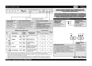 Mode d'emploi | Whirlpool ADG 7620 FD Manuel utilisateur | Fixfr