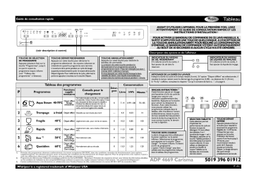 Mode d'emploi | Whirlpool ADP 4669 CARISMA Manuel utilisateur | Fixfr