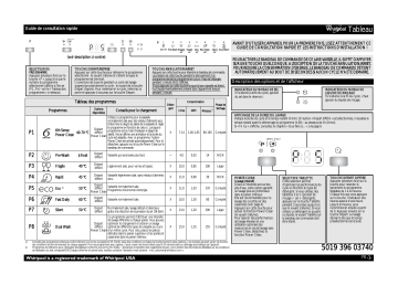 ADP 8673 A+ PC 6S WH | Mode d'emploi | Whirlpool ADP 8673 A+ PC 6S IX Manuel utilisateur | Fixfr