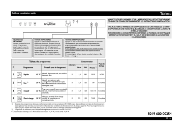 Mode d'emploi | Whirlpool 9BRVW6001A Manuel utilisateur | Fixfr