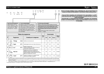 Mode d'emploi | Whirlpool ADG 121 S A+ Manuel utilisateur | Fixfr