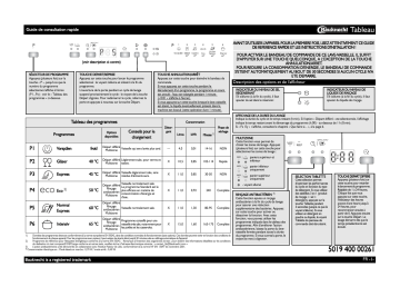 Mode d'emploi | Bauknecht GSI 60303 A++ IN Manuel utilisateur | Fixfr