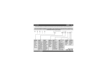 Mode d'emploi | Whirlpool LVI 230 FD Manuel utilisateur | Fixfr