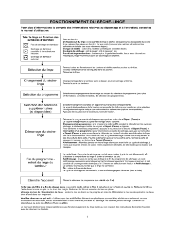 Mode d'emploi | Whirlpool AZB 8575 Manuel utilisateur | Fixfr