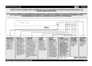 Mode d'emploi | Whirlpool ADG 130 IX Manuel utilisateur | Fixfr