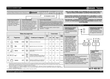 Mode d'emploi | Bauknecht GSX 5521 Manuel utilisateur | Fixfr