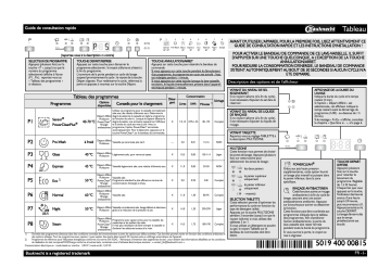 Mode d'emploi | Bauknecht GSI 81414 A++ IN Manuel utilisateur | Fixfr