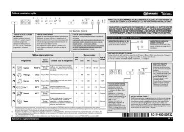 GSXP 61202 Di A+ | Mode d'emploi | Bauknecht GSXP 61203 Di A+ Manuel utilisateur | Fixfr