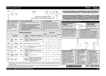 Mode d'emploi | Whirlpool ADPU 300 IX Manuel utilisateur | Fixfr