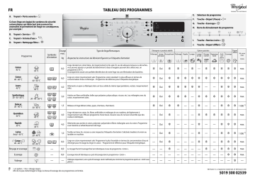 Mode d'emploi | Whirlpool AWOC 8210 Manuel utilisateur | Fixfr