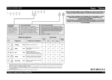 Mode d'emploi | Whirlpool ADG 6800 A+ Manuel utilisateur | Fixfr