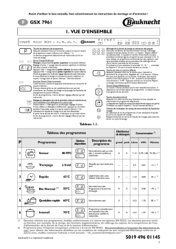 Whirlpool GSX 7961 Manuel utilisateur