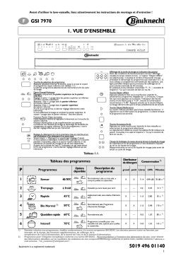 Whirlpool GSI 7970 Manuel utilisateur