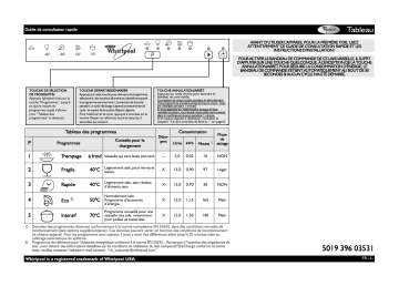 Mode d'emploi | Whirlpool W 75 Manuel utilisateur | Fixfr