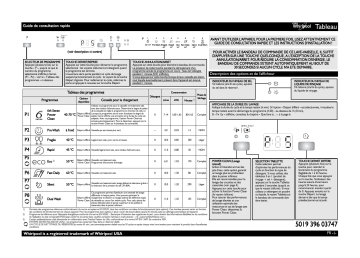 Mode d'emploi | Whirlpool ADP 8678 A+ PC 6S WH Manuel utilisateur | Fixfr