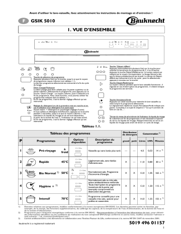 Mode d'emploi | Whirlpool GSIK 5010 IN Manuel utilisateur | Fixfr