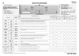 Whirlpool AWOC 8011 Manuel utilisateur