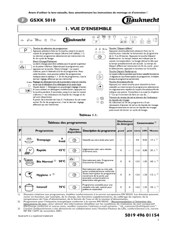 Mode d'emploi | Whirlpool GSXK 5010 Manuel utilisateur | Fixfr