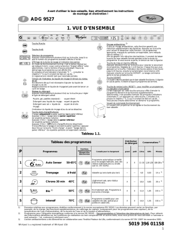 Mode d'emploi | Whirlpool ADG 9527/2 Manuel utilisateur | Fixfr