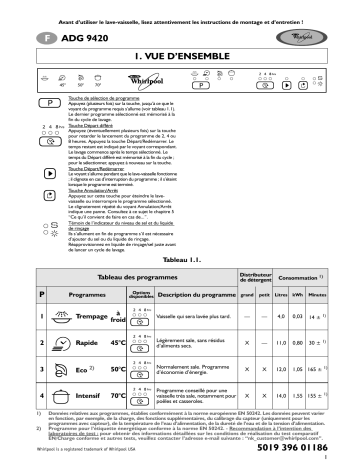 Mode d'emploi | Whirlpool ADG 9420 Manuel utilisateur | Fixfr