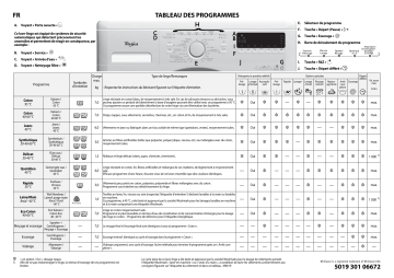 Mode d'emploi | Whirlpool AWO 3471 Manuel utilisateur | Fixfr