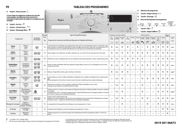 Mode d'emploi | Whirlpool AWO 3671 Manuel utilisateur | Fixfr