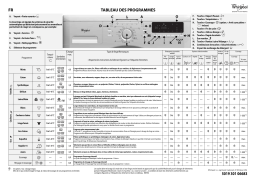 Whirlpool AWOM 813 Manuel utilisateur