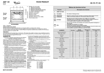 Mode d'emploi | Whirlpool AKP 121/IX Manuel utilisateur | Fixfr