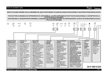 Mode d'emploi | Whirlpool ADG 130 IX Manuel utilisateur | Fixfr