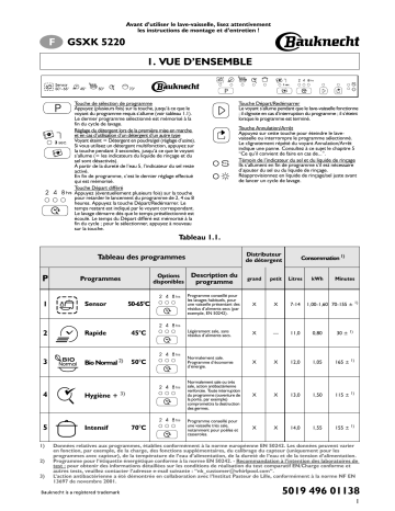 Mode d'emploi | Whirlpool GSXK 5220 SD Manuel utilisateur | Fixfr