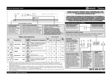 GSI 5240 Di BR | GSI 5240 Di IN | Mode d'emploi | Whirlpool GSI 5240 Di WS Manuel utilisateur | Fixfr