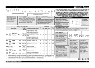 Mode d'emploi | Bauknecht GSX Platinum 4 Manuel utilisateur | Fixfr