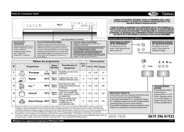 ADG 7820 IX | ADG 7820 WH | Mode d'emploi | Whirlpool ADG 7820 NB Manuel utilisateur | Fixfr