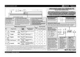 Whirlpool GSUK 5040 Di BR Manuel utilisateur