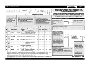 Mode d'emploi | Whirlpool PDSX 6232/2 A+ Manuel utilisateur | Fixfr