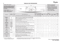 Whirlpool AWO/D7440 Manuel utilisateur