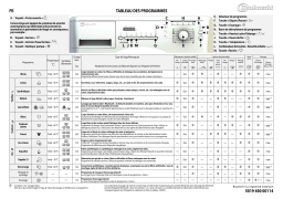 Whirlpool WAE 7727/1 Manuel utilisateur