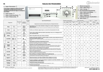 Mode d'emploi | Whirlpool WAE 7727/1 Manuel utilisateur | Fixfr