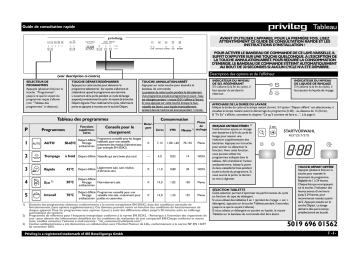 PDSF 5232/1 A+ W | Mode d'emploi | Whirlpool PDSF 5232/1 A+ S Manuel utilisateur | Fixfr