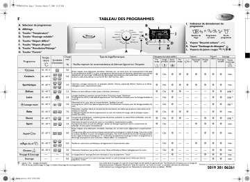 Mode d'emploi | Whirlpool AWOE 91200 Manuel utilisateur | Fixfr