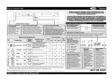 Mode d'emploi | Whirlpool ADP606F/IX ECO Manuel utilisateur | Fixfr