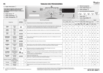 Mode d'emploi | Whirlpool AWO 3461 Manuel utilisateur | Fixfr