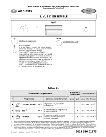 Mode d'emploi | Whirlpool ADG 8315/2 IX Manuel utilisateur | Fixfr