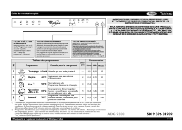 Mode d'emploi | Whirlpool ADG 9500 Manuel utilisateur | Fixfr