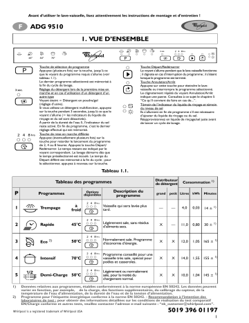 Mode d'emploi | Whirlpool ADG 9510 Manuel utilisateur | Fixfr