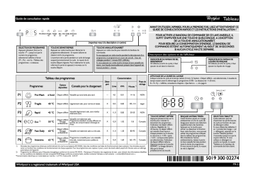 Mode d'emploi | Whirlpool ADP 4559 IX Manuel utilisateur | Fixfr